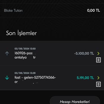 Türkiye Finans Bankasının Mağduriyetime Sessiz Kalması