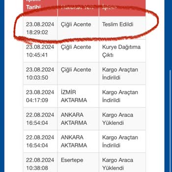 Sürat Kargo Kargoyu Teslim Etmeden Neden Teslim Edildiye Çekiyorsunuz?