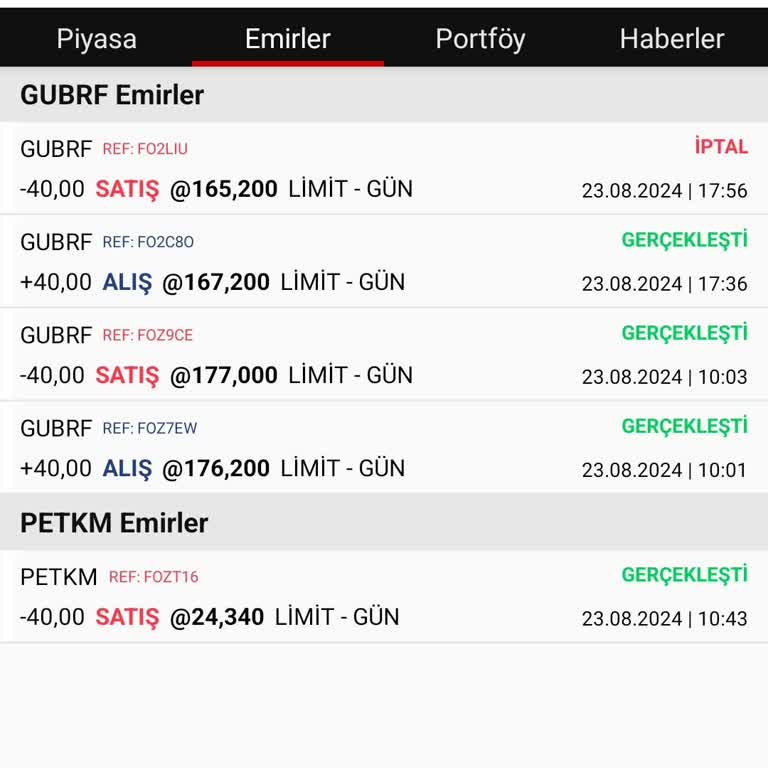 Oyak Yatırım Menkul Değerler OYAK Trader Yanlış Maliyet Yansıtma