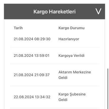 Birgündekargo Gelmeyen Ürünler