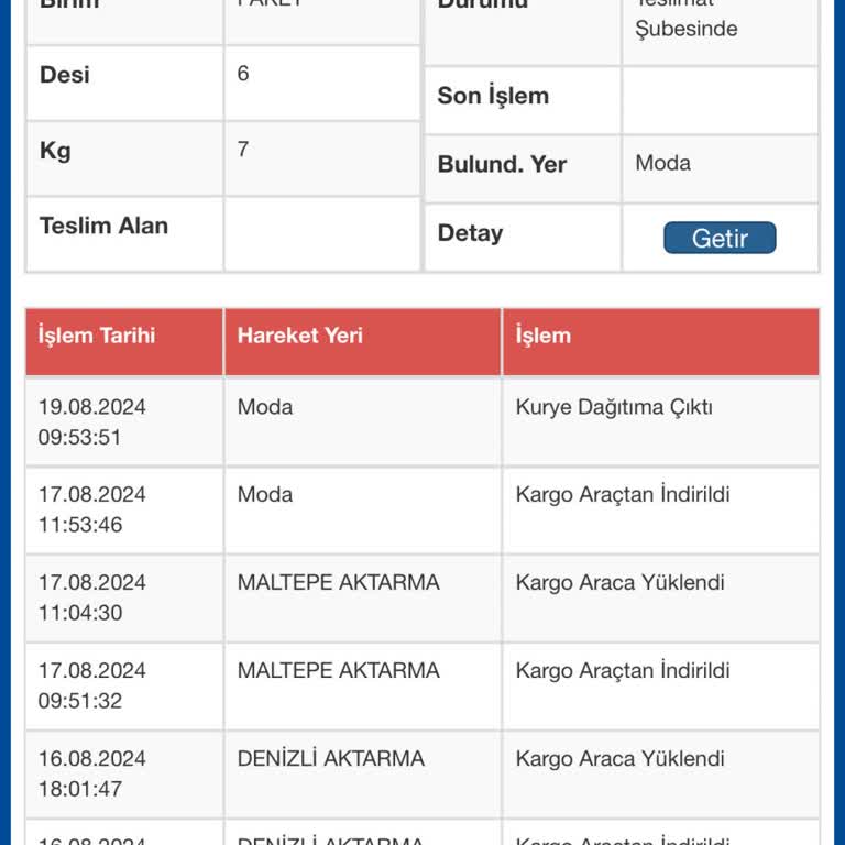 Sürat Kargo Moda Şubesi 7 Gündür Kargomu Teslim Etmiyor