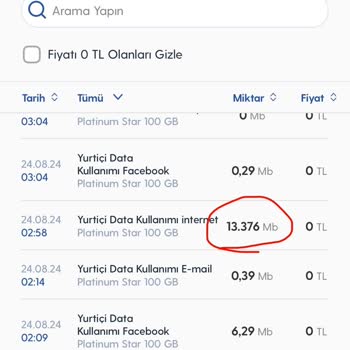Turkcell Platinyum Üyeliğimde Gece Kullanılmayan İnternet ve Ekstra Ücret Sorunu