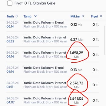 Turkcell Platinyum Üyeliğimde Gece Kullanılmayan İnternet ve Ekstra Ücret Sorunu