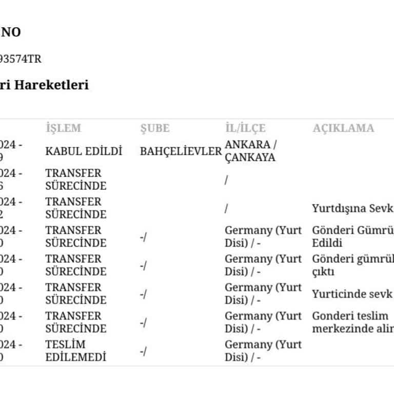 Turpex PTT PTT Yurt Dışı Kargo ( APS ) Evrak Ulaştırılmadı! Muhatap Bulamıyoruz