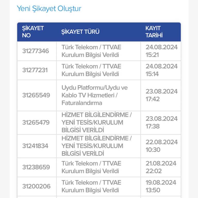 TÜRKSAT Kablo Net Nakil İşlemi İçin Kuruluma Gelmiyor