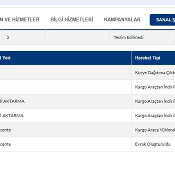 Sürat Kargo Sorgun Şubesi Pişmanlık