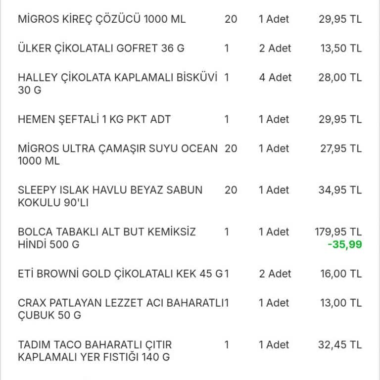 Migros Siparişleri Eksik Gönderiyor...