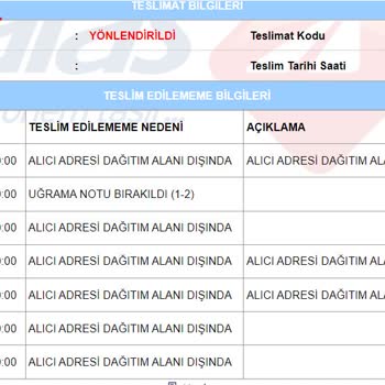 Aras Kargo Adres Dağıtım Alanı Dışında Diyerek Kargomu Getirmedi