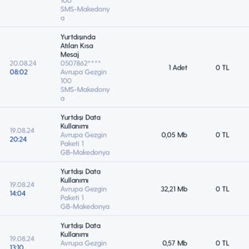 Yurt Dışı Paket Kullanımında Ekstra Ücret Sorunu