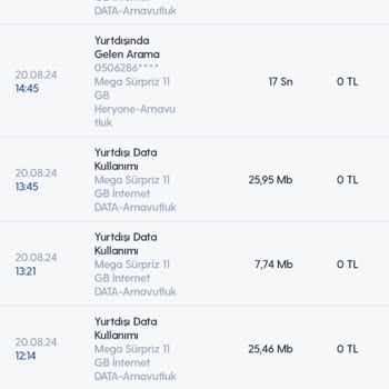 Yurt Dışı Paket Kullanımında Ekstra Ücret Sorunu
