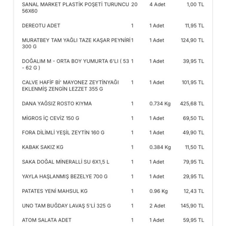 Migros Sanal Market Parasını Aldığı Ürünleri Göndermiyor!