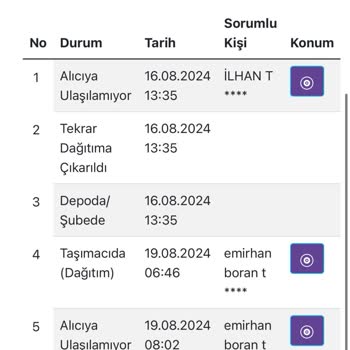 Jetlogi Kargo Şirketi Şikayet