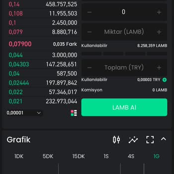 Bitay Al Sat Yapılmıyor