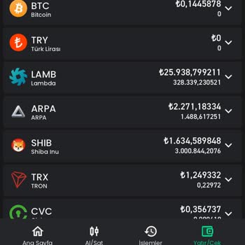 Bitay Al Sat Yapılmıyor