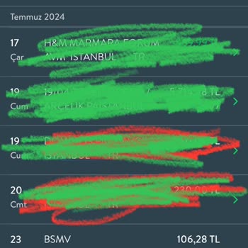 TEB Kredilendirilen Alışveriş Faizi