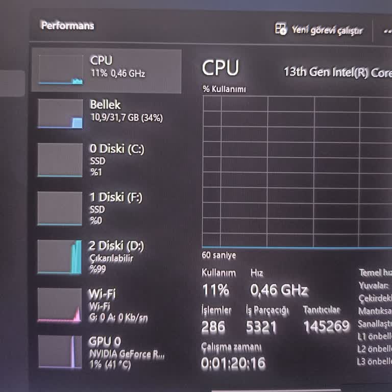 Monster Notebook CPU %0.46 Üstüne Çıkmıyor