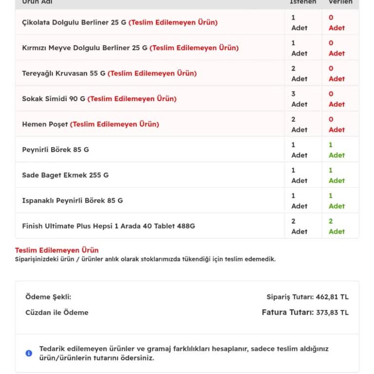 Migros Hemen Hem Eksik Hem Farklı Ürün Getirdi
