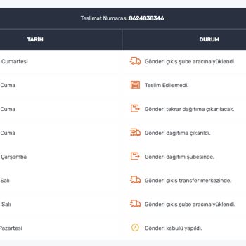 Sendeo Kargo Trendyol Gönderim Ulaşmadı