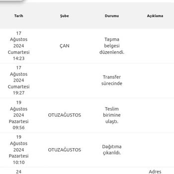 Çan Yurtiçi Kargo Kargomu Ulaştırmamış!