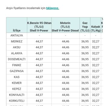 Shell İstasyon Akaryakıt Fiyat Farklılığı
