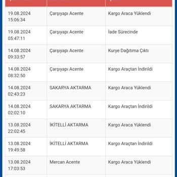 Sürat Kargo Çarşı Yapı Şubesi Dağıtılmayan Kargolar Ve Uzatılan İade Süreci