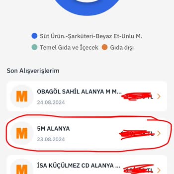 Migros Son Kullanma Tarihinin Üzerinden 3 Ay Geçmiş Mama Satışı