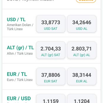 Kuveyt Türk Özel Oran Tanımı Saçmalığı