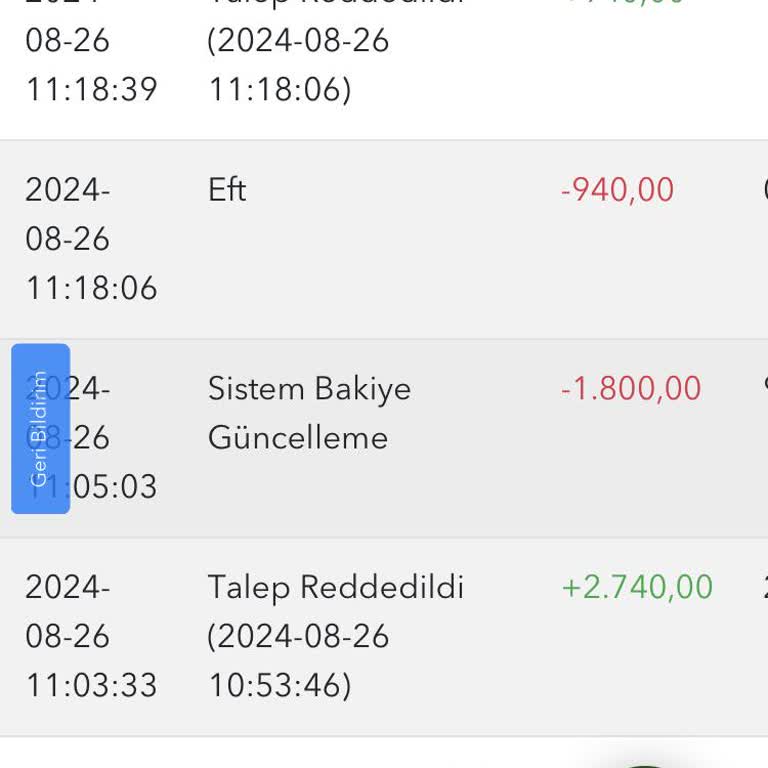 Tipobet Sistem Güncellemesi Nedeniyle Kaybedilen Para Ve Yetersiz Destek