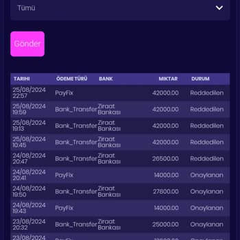 Zagabet 200Bin Çekim Yatırılmadı