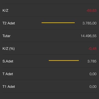 Garanti BBVA E-TRADER Borsa Uygulaması
