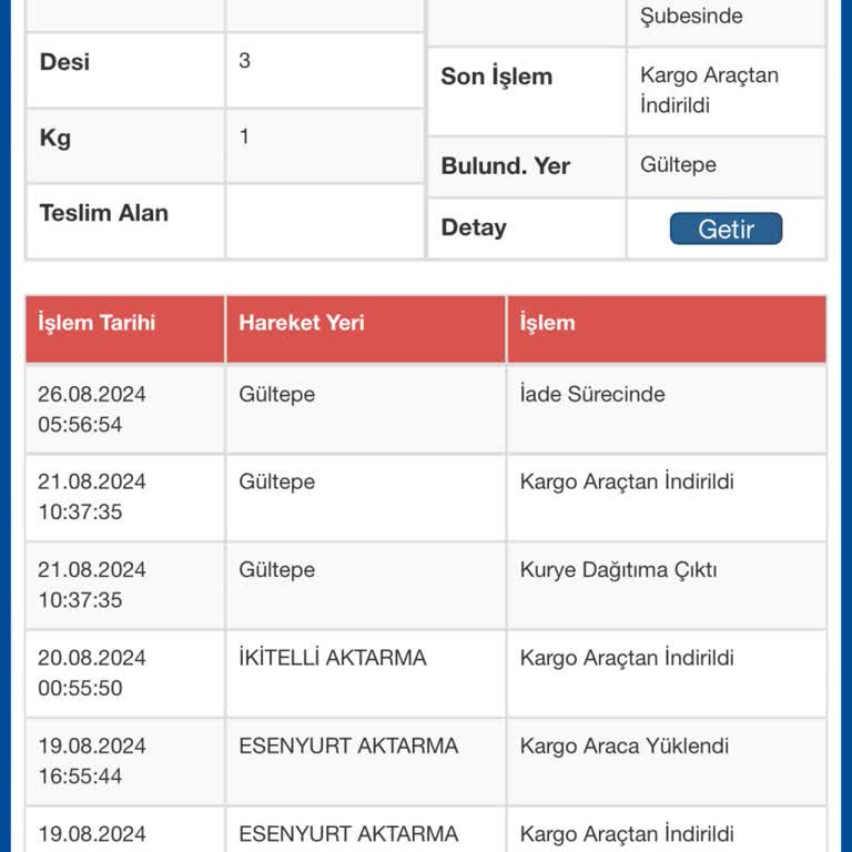Sürat Kargo Yine Bildiğimiz Gibi