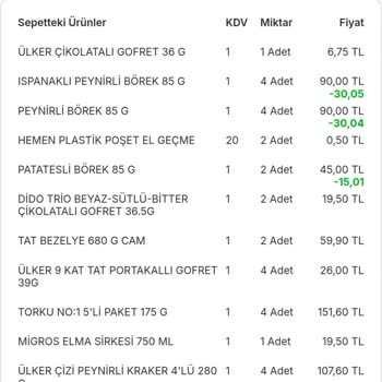 Migros Eksik Ve Yanlış Siparişler, İlgisiz Müşteri Hizmetleri