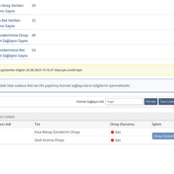 İletişim Başkanlığından Aramaları Ret Ettiğim Halde Hopi Arama Yapıyor