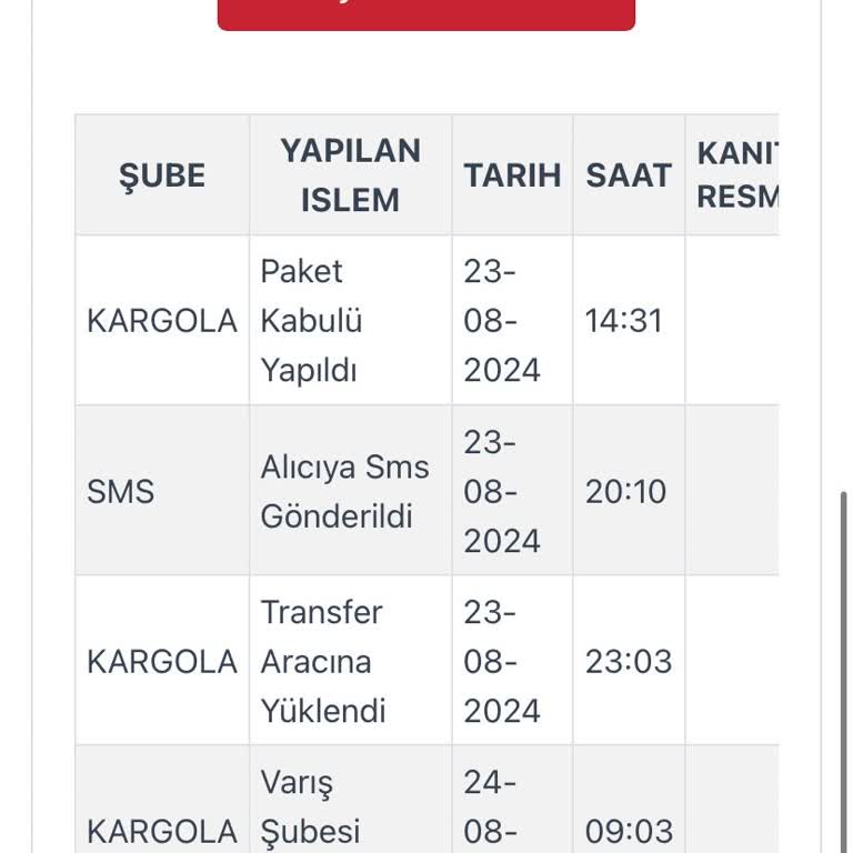 Manuka Kargola Firması Sorumsuz Ve Kargomu Teslim Etmiyor