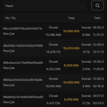 Casinolevant Çekim Talebim İptal Edildi Ve Bakiyem Kayboldu!