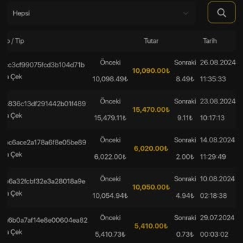 Casinolevant Çekim Talebim İptal Edildi Ve Bakiyem Kayboldu!