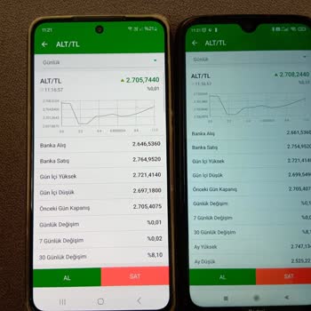 Garanti BBVA Kişiye Özel Altın Kuru Belirleyerek Zarar Ettiriyor!