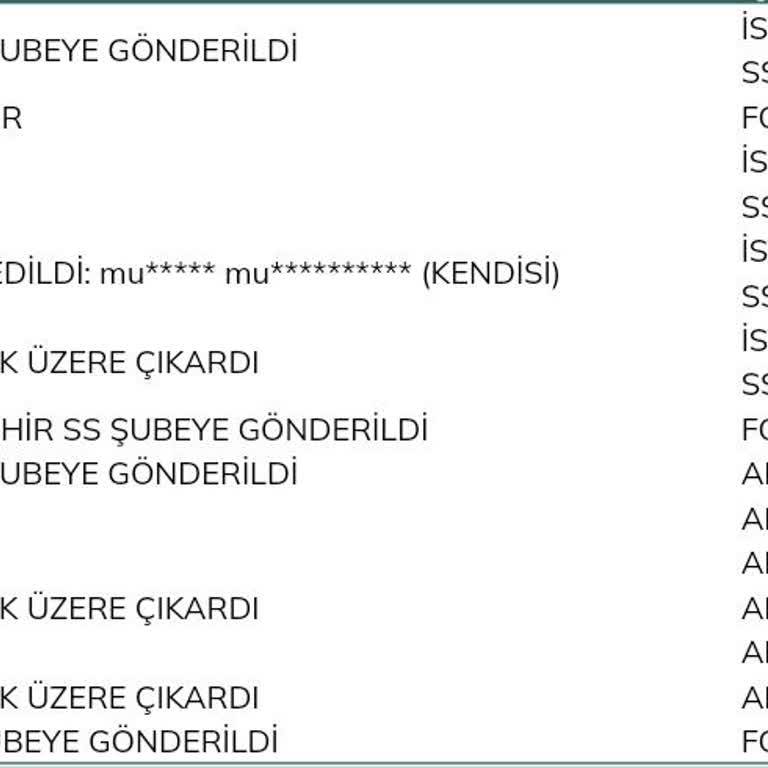 UPS Türkiye Kargo Teslim Edilmiyor
