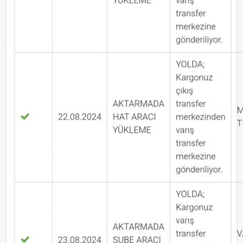 Jetizz Teslimat Gecikti Hiçbir Bilgi Alamıyorum