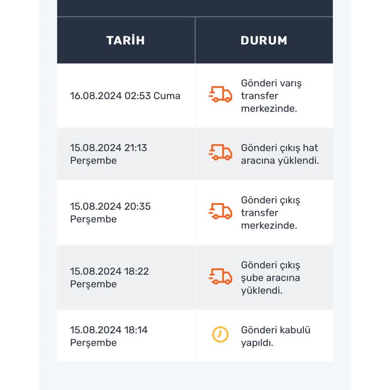 Sürat Kargo'dan 2 Haftadır Elbisem Gelmiyor Şikayetim Var