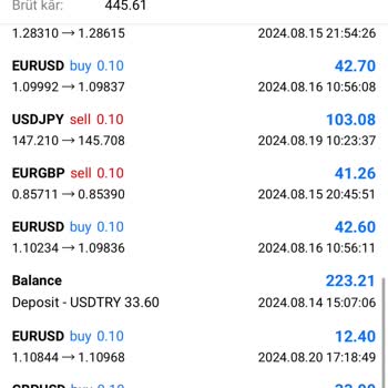 IG Group Ig Yatırım Pişmanlığı