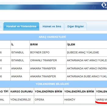 Aras Kargo Geldik Sizi Evde Bulamadık; Geldiğimize Dair "paket Fotoğrafı Ekte"