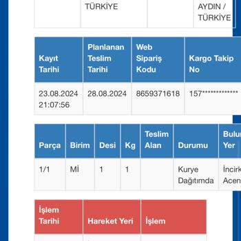 Sürat Kargo Dağıtımda Olan Kargomu Bana Ulaştırmadı