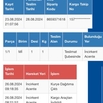 Sürat Kargo Dağıtımda Olan Kargomu Bana Ulaştırmadı