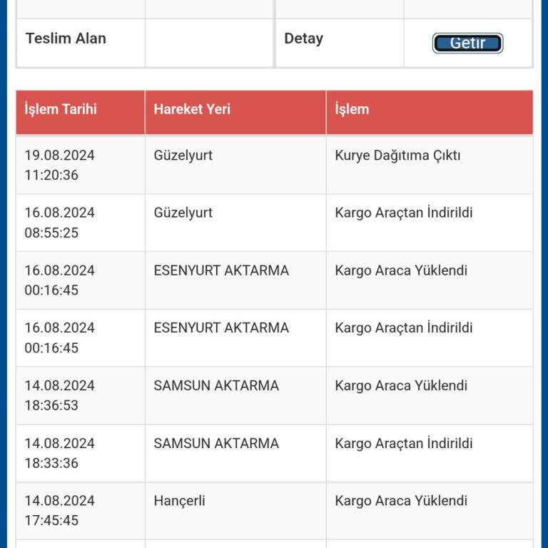 Sürat Kargo Teslim Tarihini 10 Gün Geçen Kargo