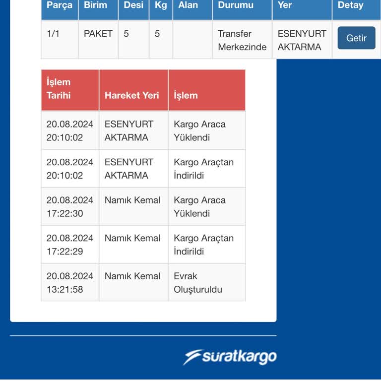 Sürat Kargo Esenyurt Kargo Şikayet