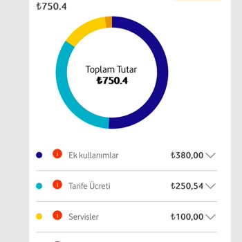 Vodafone'da SMS Sorunu ve Fatura Şoku: Müşteri Hizmetleri Çözüm Sağlamıyor
