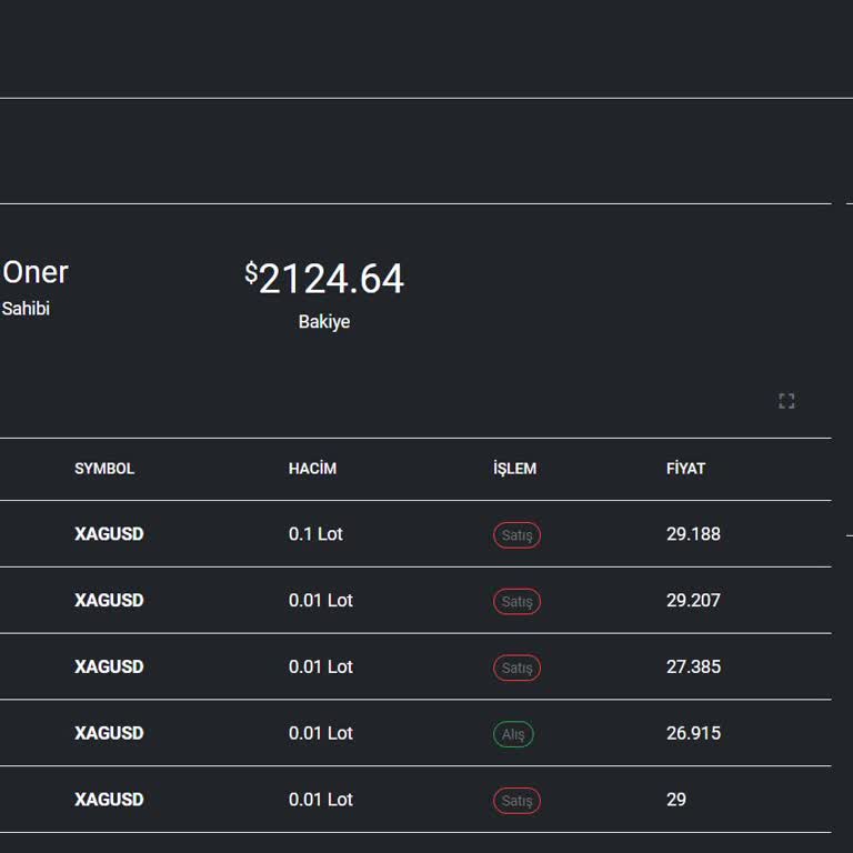 Webtrader.btrader.live Web. Btrader. Live Paramı Çekemiyorum