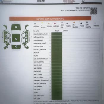 Yeşil Oto Ekspertizin Yaptığı Yanlışlar Ve Hatalar