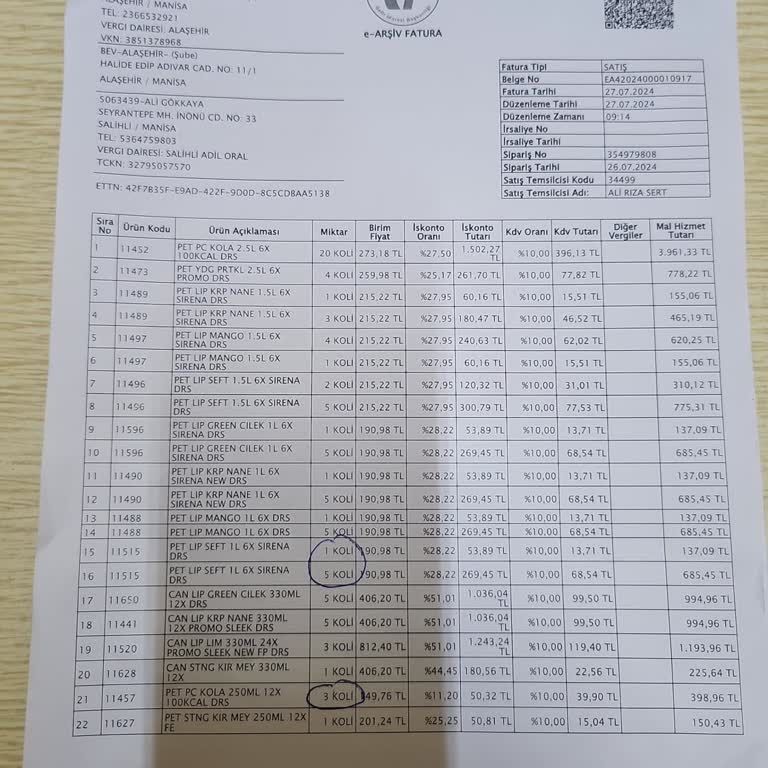 Hedefler Tamamlanmasına Rağmen Dükkan Senin Puanları Yüklenmiyor